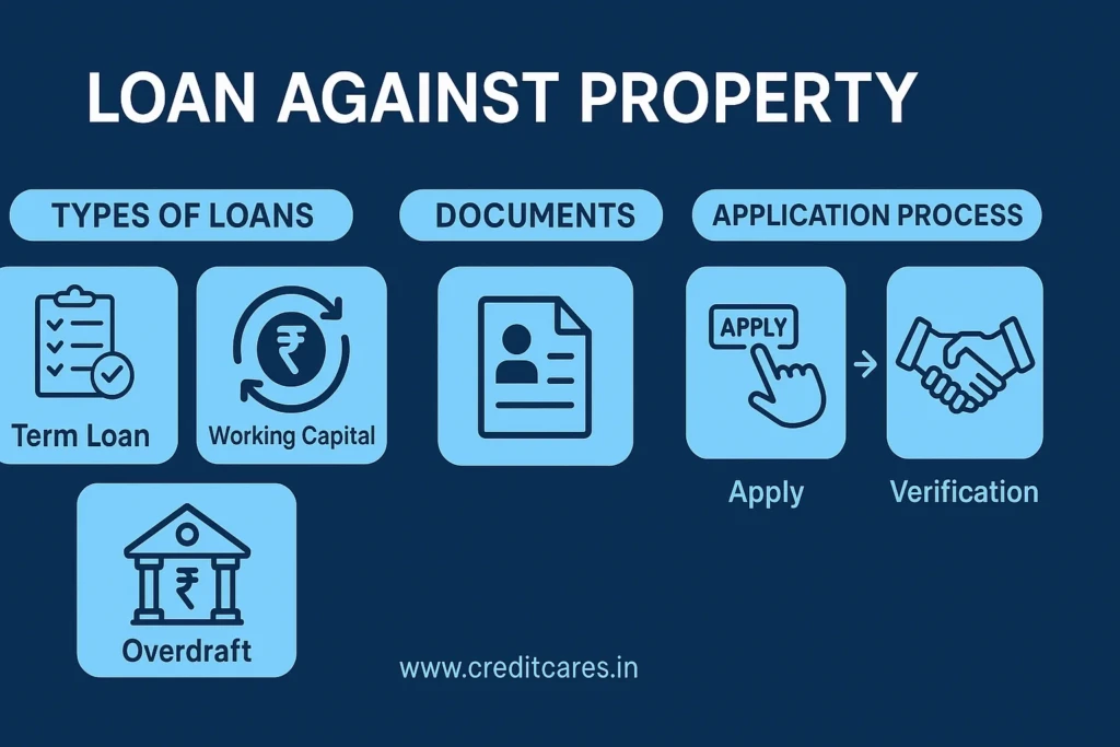 Loan Against Property
