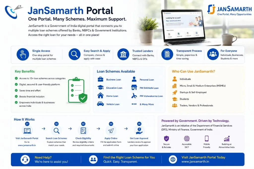 CreditCares JanSamarth Portal Infographic