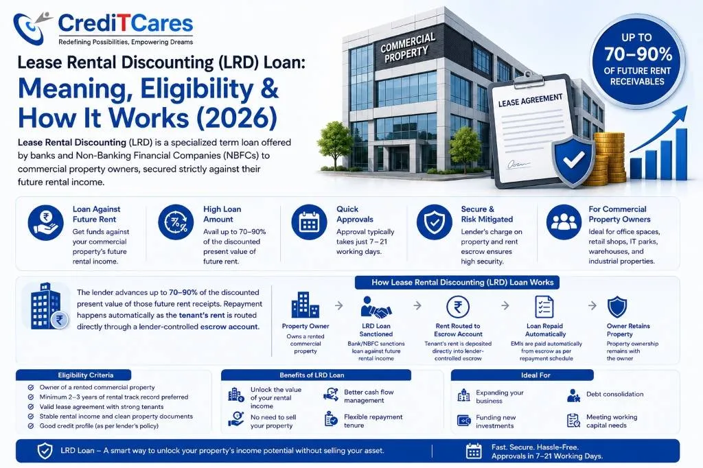 Lease Rental Discounting Scheme Breakdown Infographic