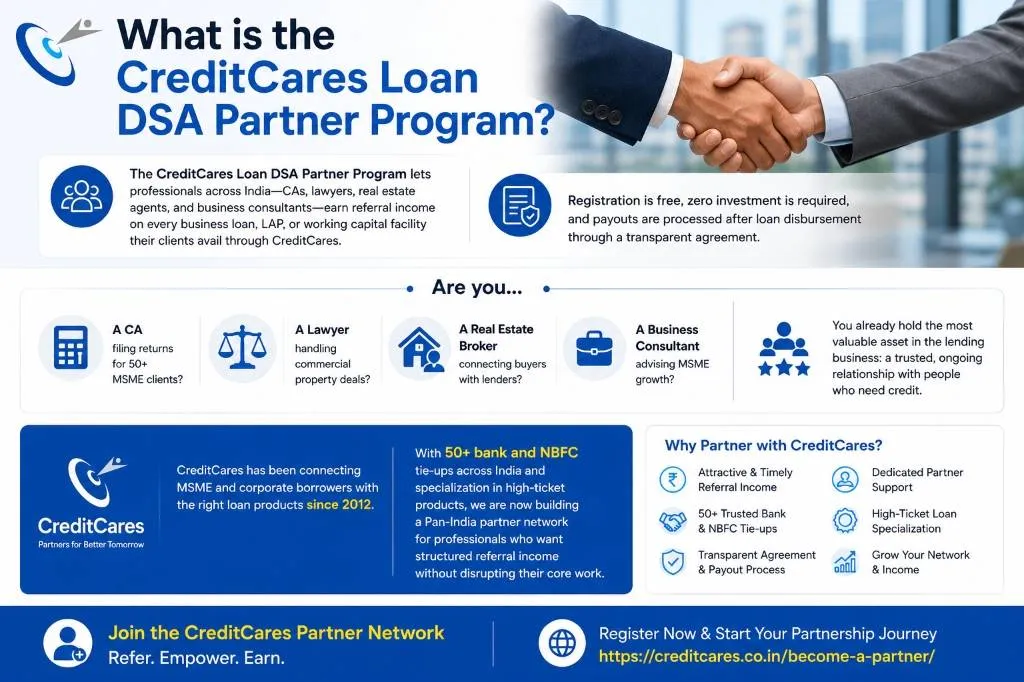 CreditCares Loan DSA Partner Program Infographic