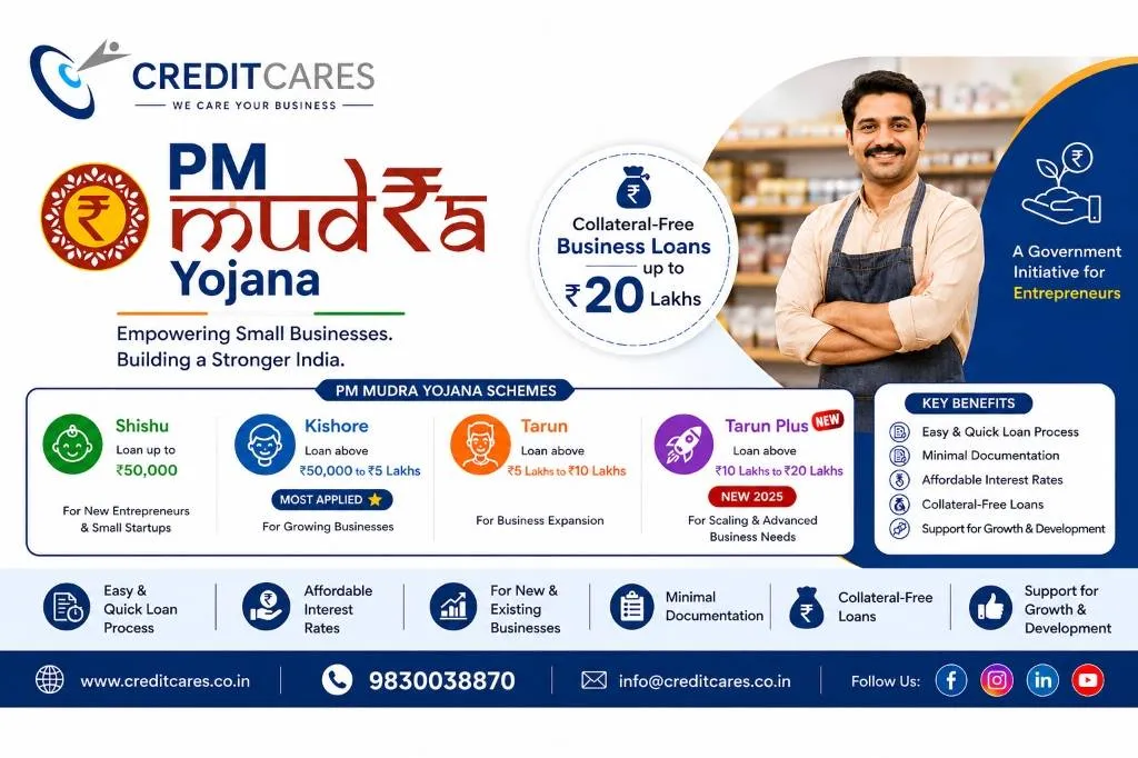 PM Mudra Yojana Scheme Breakdown Infographic