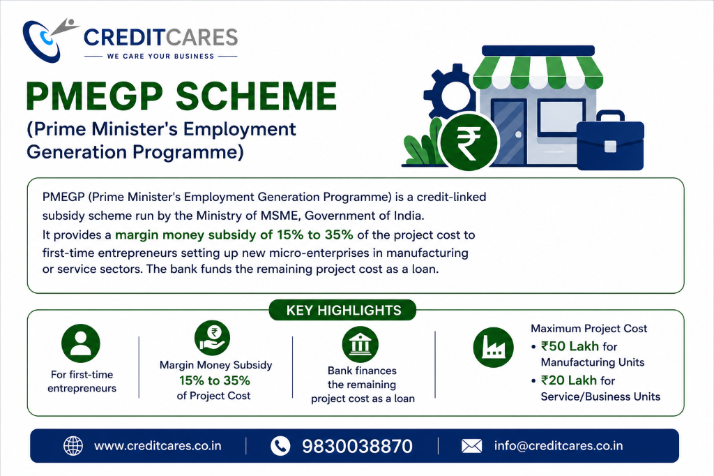 PMEGP Scheme Breakdown Infographic
