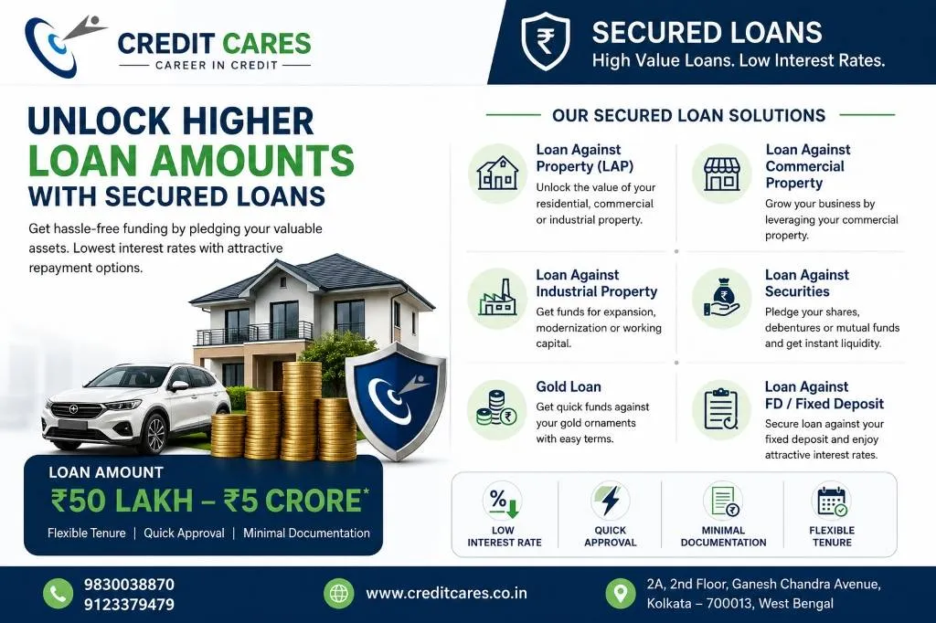 CreditCares Secured Loans Overview Infographic