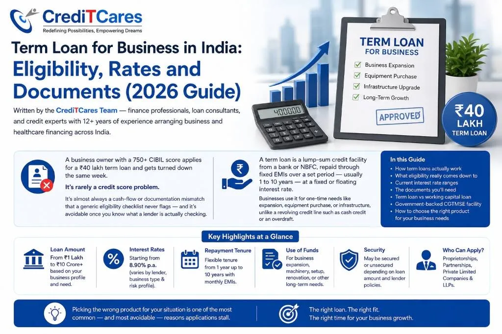 Term Loan Scheme Breakdown Infographic
