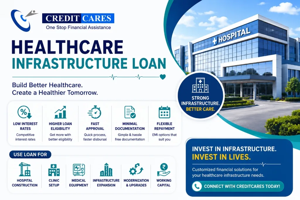 Healthcare Infrastructure Loan